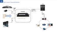 Multi Schirm transkodieren Zustimmung der Digital-Kopfende-Lösungs-IPTV des System-FCC