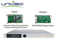 HD-Demodulations-integrierter Empfänger-Decoder, Berufs- Satelliten-Digital-Decoder